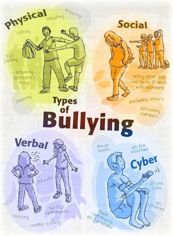 Types of Bullying and the Dilemma they Cause